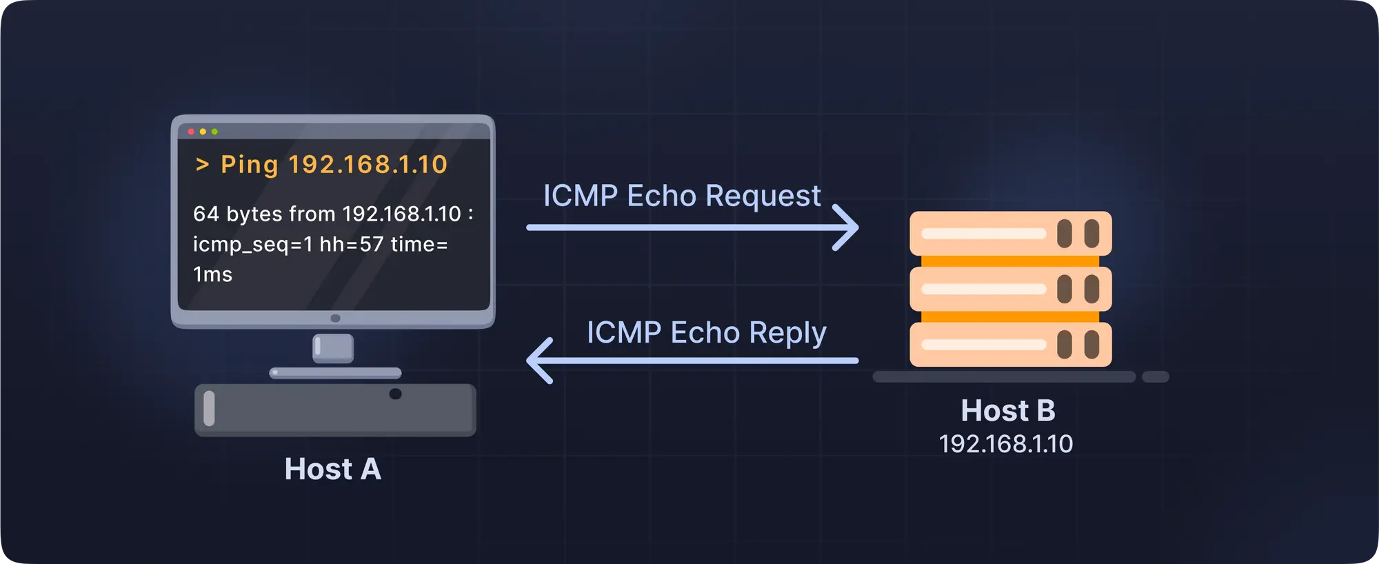 Ping test for network connectivity: simple how-to-guide