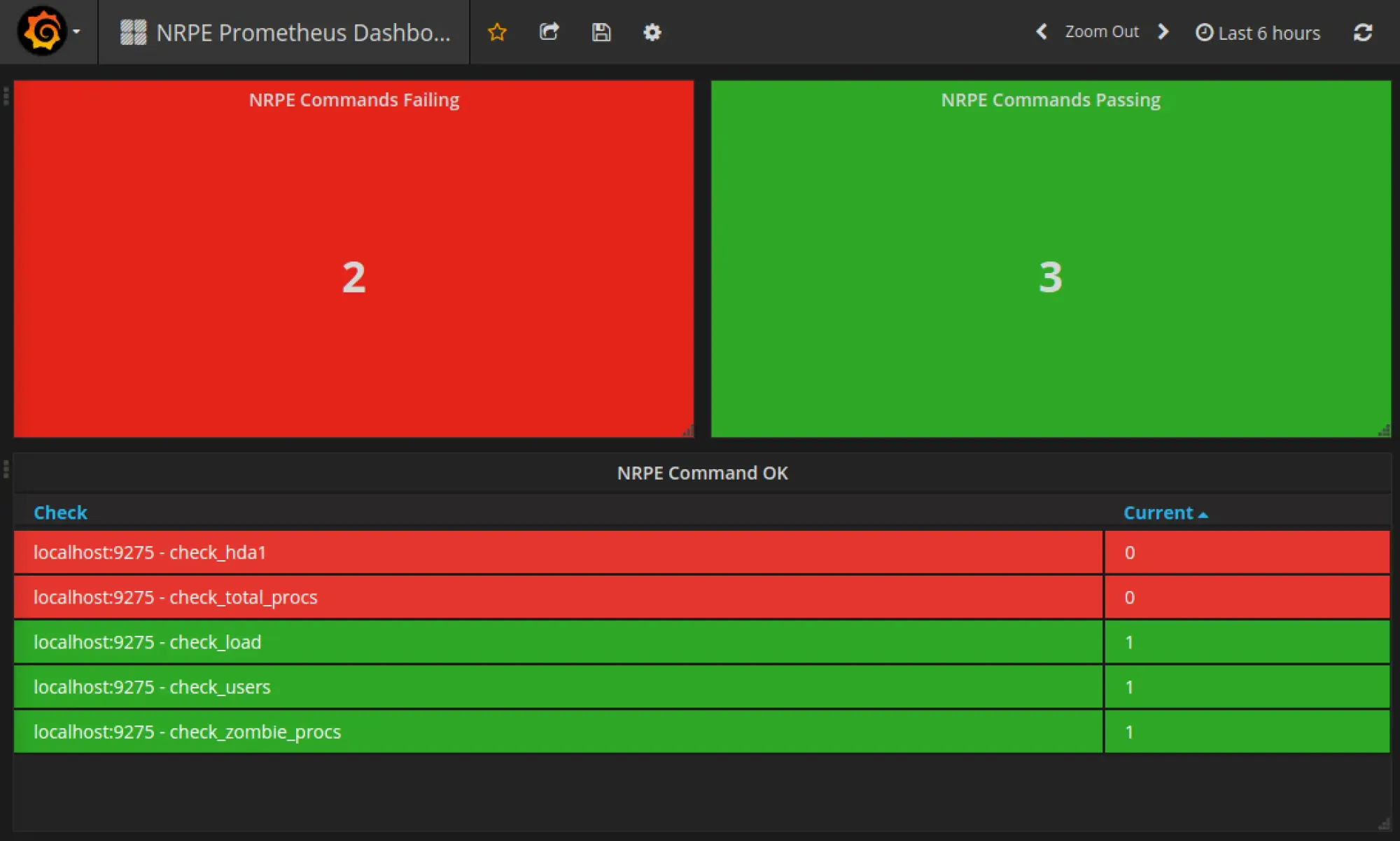 Escalating Prometheus alerts to SMS/Phone/Slack/Microsoft-Teams via AlertManager and Zenduty