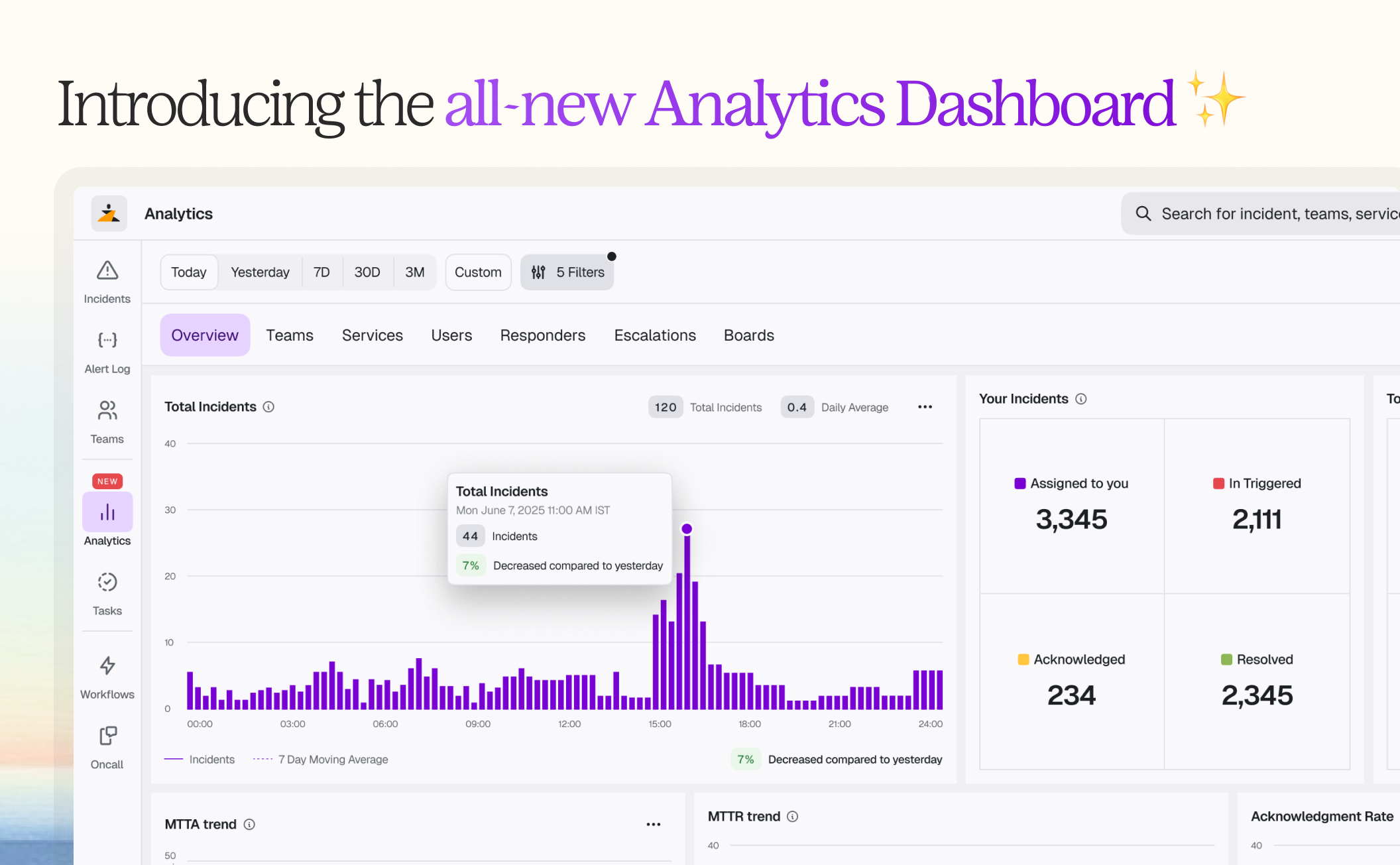 Introducing the all-new analytics dashboard inside Zenduty
